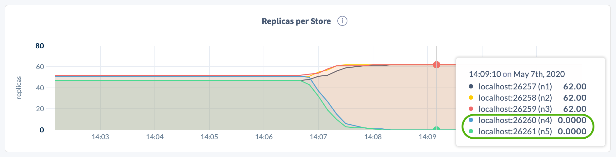 Decommission multiple nodes